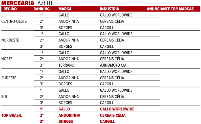 2-mercearia
