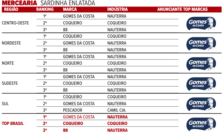 21-mercearia