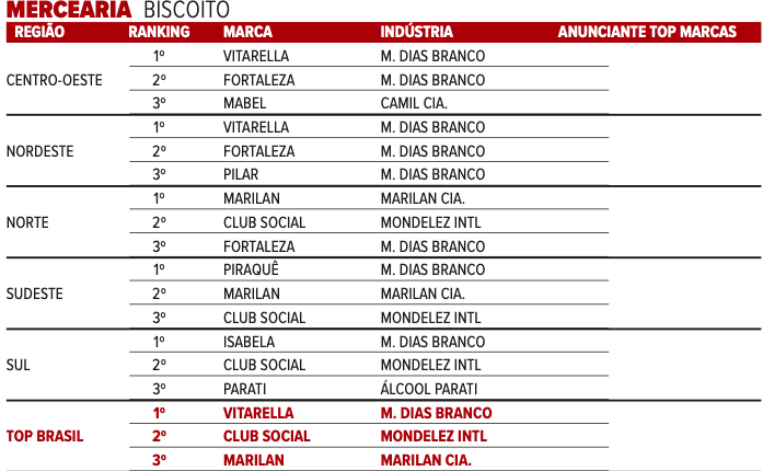 3-mercearia