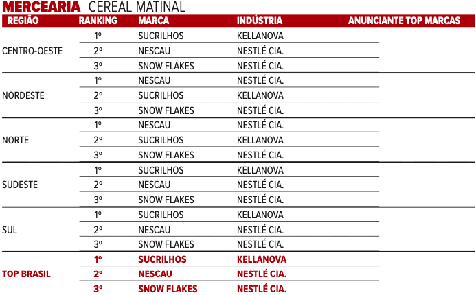 5-mercearia