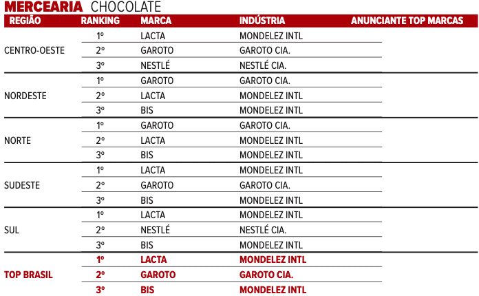 6-mercearia