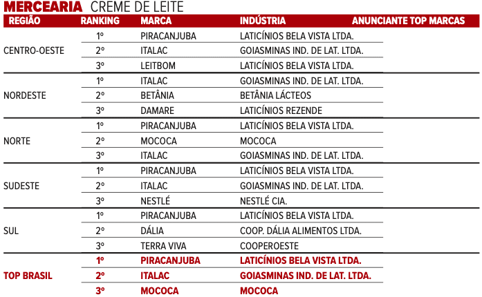 7-mercearia