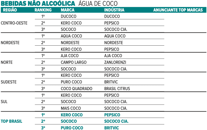 bebida-nao-alcoolica-1