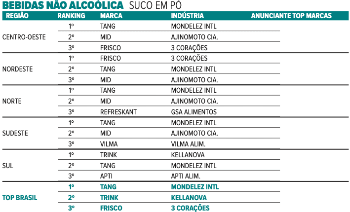 bebida-nao-alcoolica-4