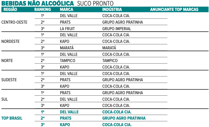 bebida-nao-alcoolica-5