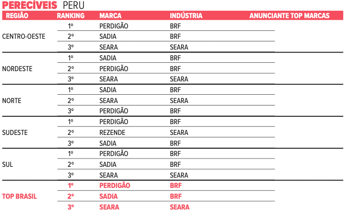 pereciveis-11