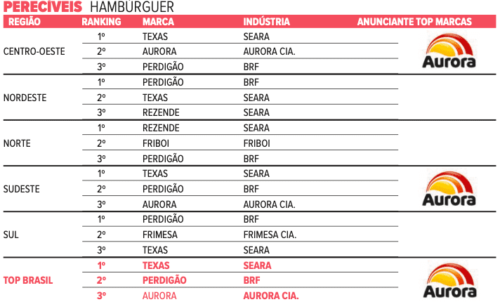 pereciveis-2