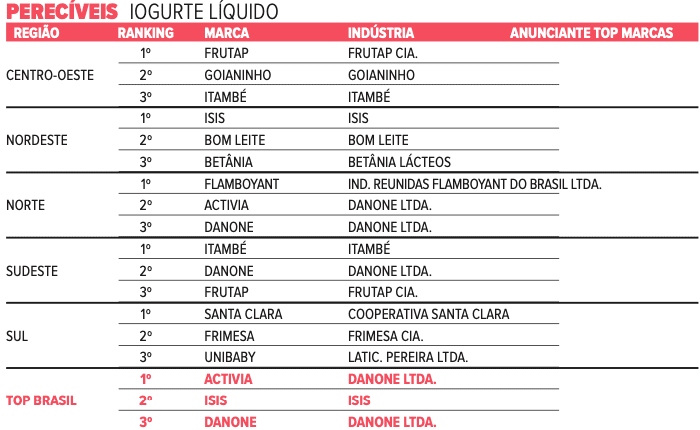 pereciveis-3