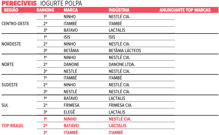 pereciveis-4