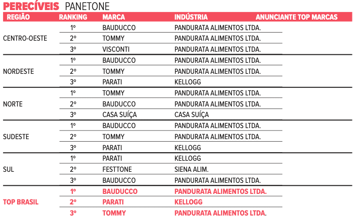 pereciveis-7