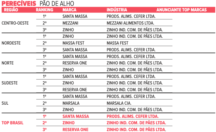 pereciveis-9