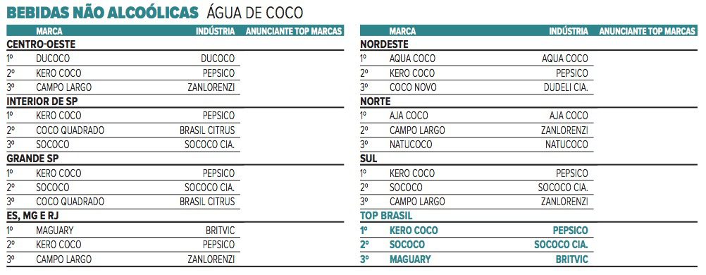 Bebidas Não Alcoólicas — 1