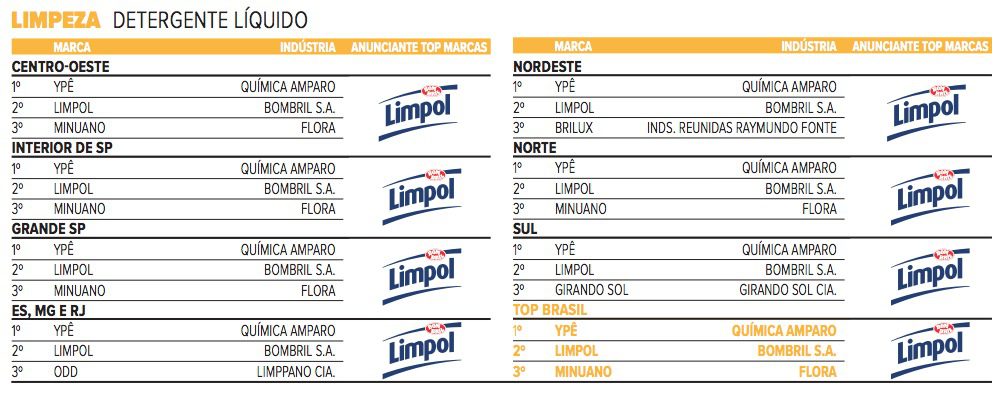 Limpeza — 2