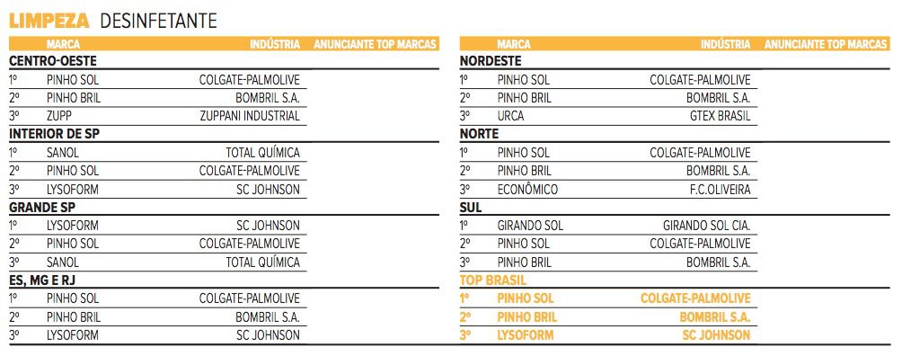 Limpeza — 6