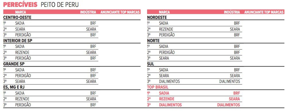 Perecíveis — 11