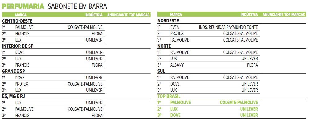 Perfumaria — 16